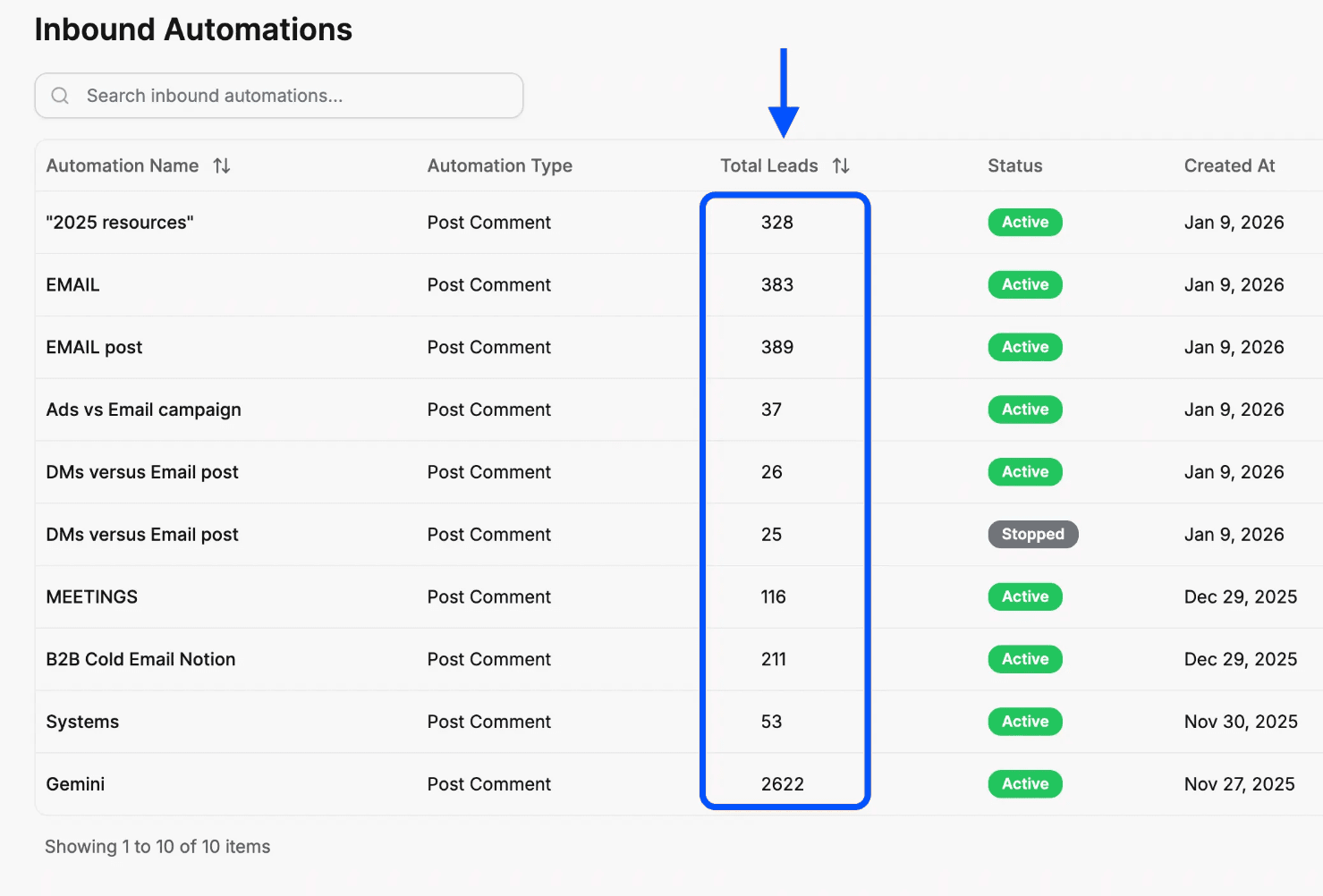Sendler's Inbound Automations list: ten post-comment automations, total leads ranging from 25 to 2,622