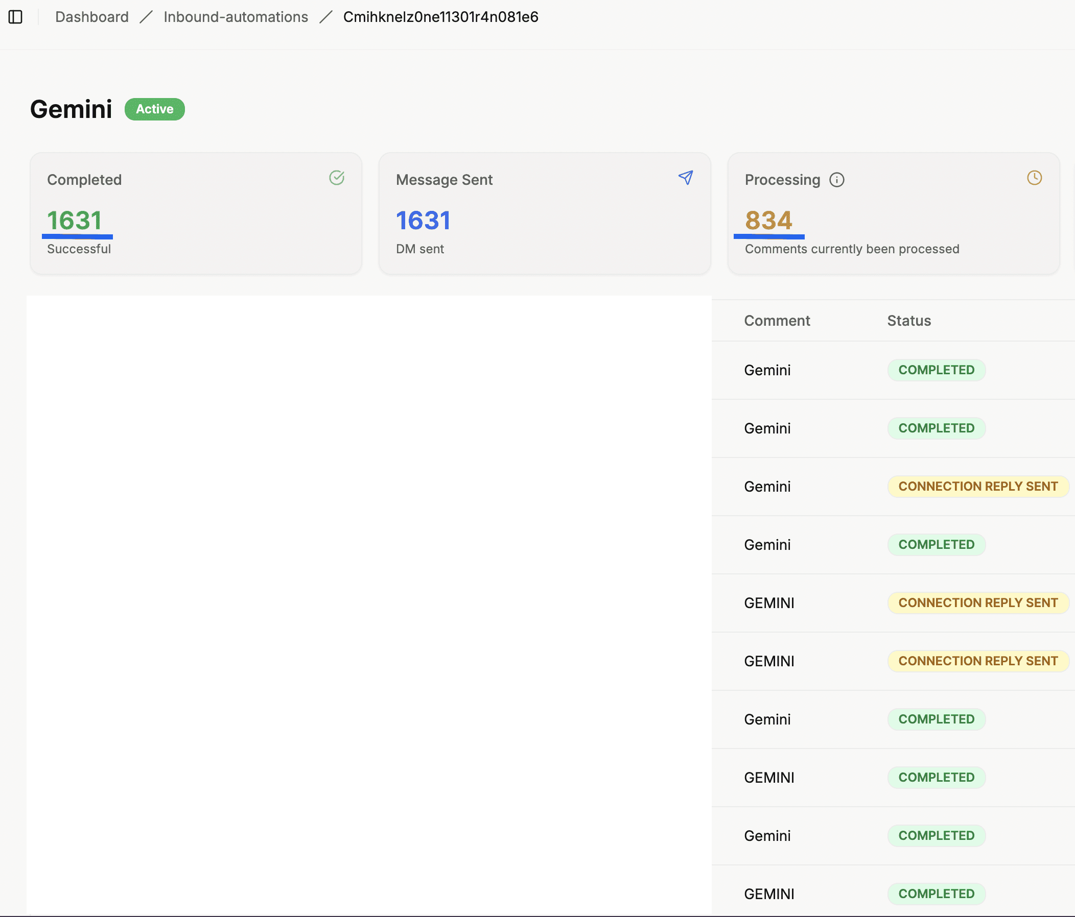 Sendler's Gemini automation, still active: 1,631 DMs sent, 834 comments processing