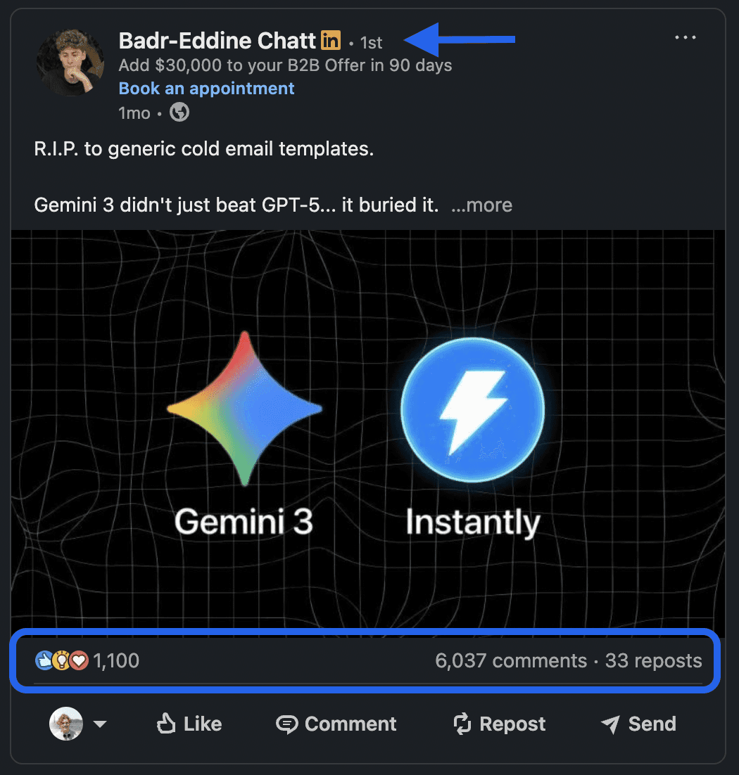 Badr's LinkedIn lead-magnet post, engagement bar circled: 1,100 reactions, 6,037 comments, 33 reposts